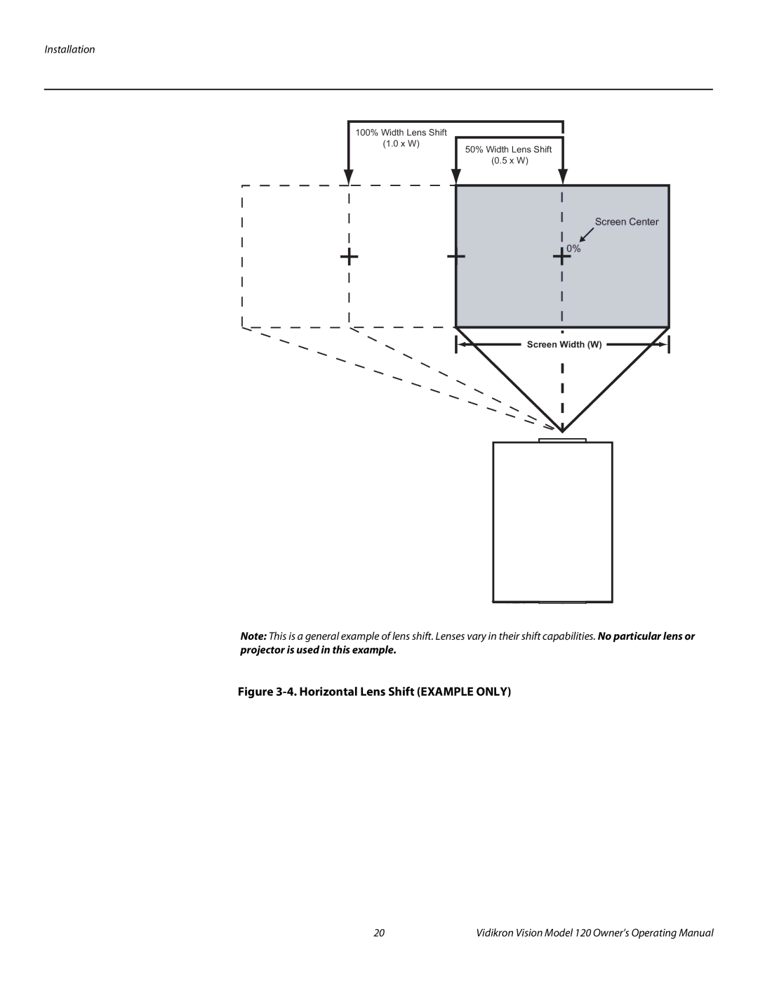 Vidikron v120 manual Horizontal Lens Shift Example only 