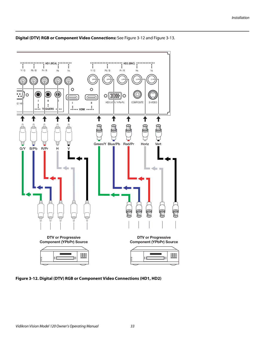 Vidikron v120 manual Digital DTV RGB or Component Video Connections HD1, HD2 