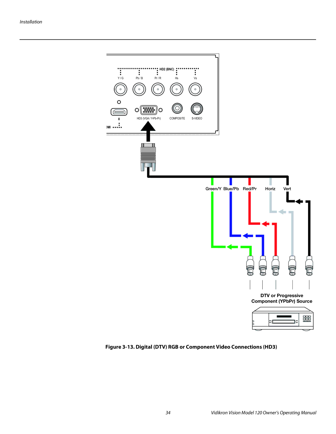 Vidikron v120 manual Digital DTV RGB or Component Video Connections HD3 