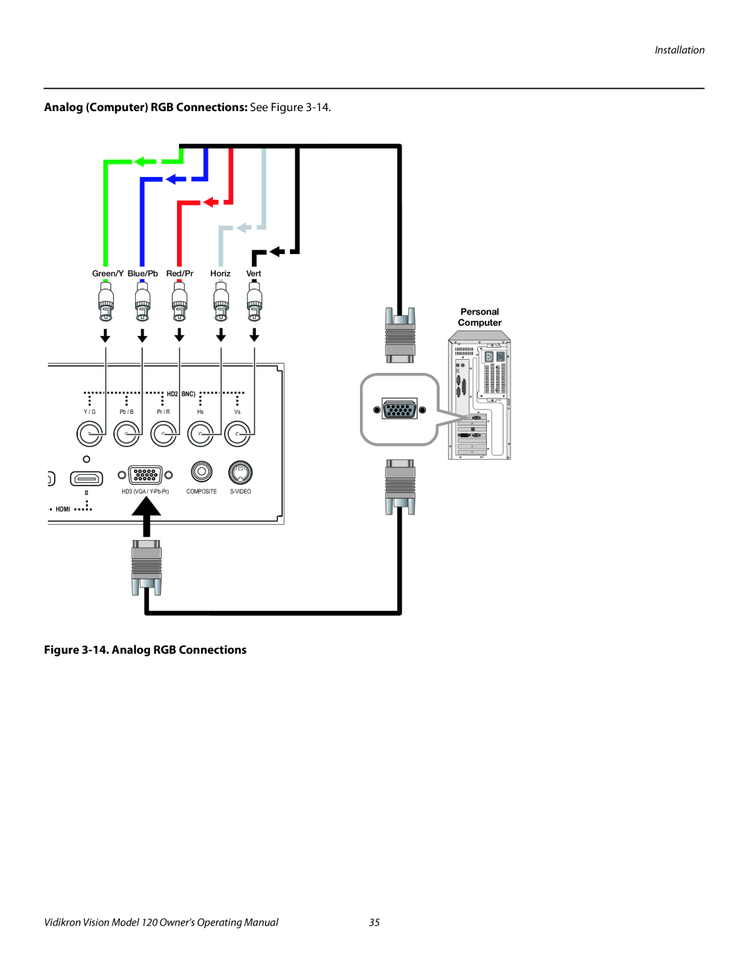 Vidikron v120 manual Analog Computer RGB Connections See Figure, Analog RGB Connections 