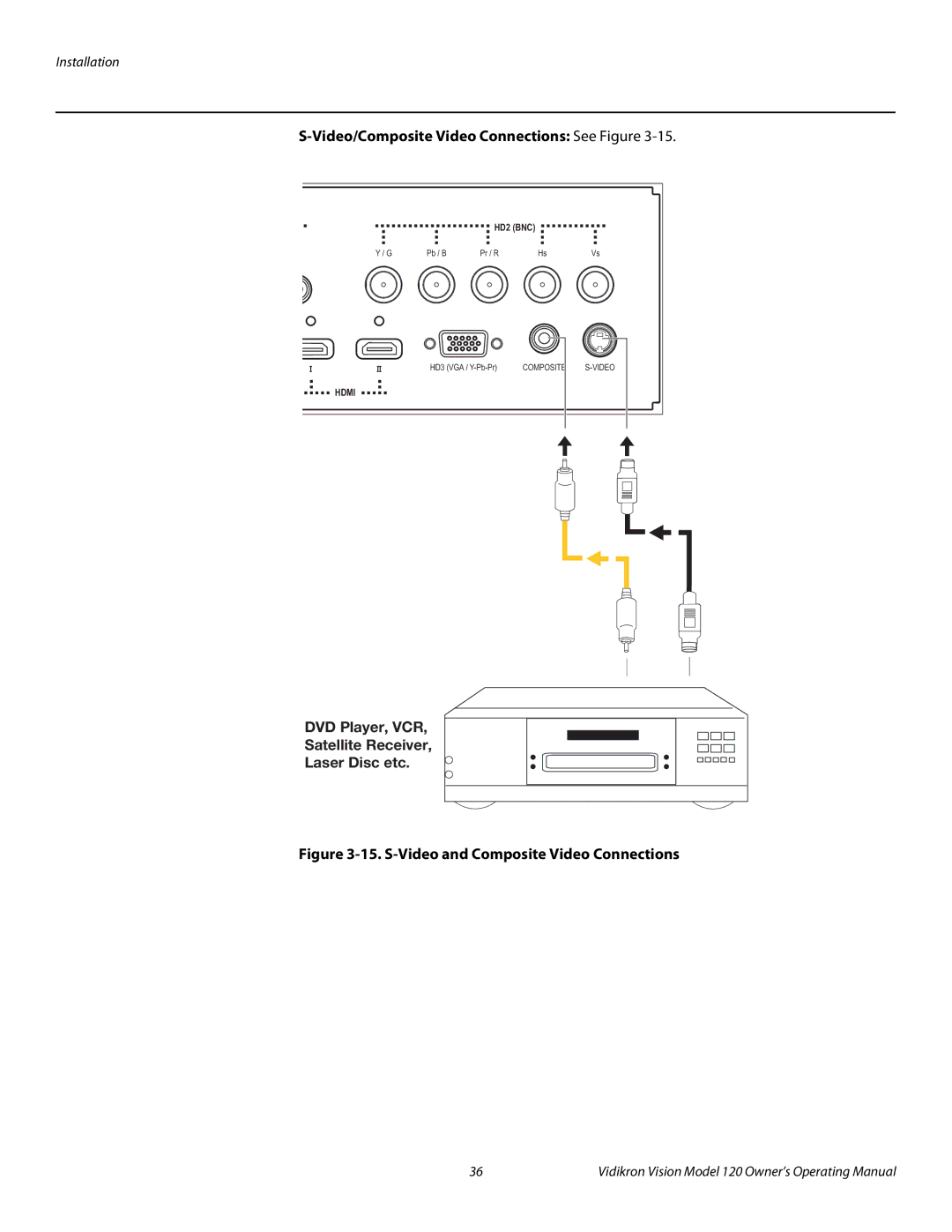 Vidikron v120 manual Video/Composite Video Connections See Figure, DVD Player, VCR Satellite Receiver Laser Disc etc 