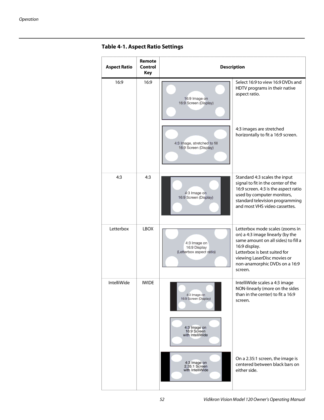 Vidikron v120 manual Aspect Ratio Settings, Description, 169, Hdtv programs in their native 