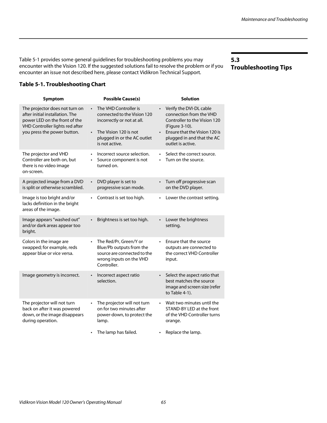 Vidikron v120 manual Troubleshooting Tips, Troubleshooting Chart, Symptom Possible Causes Solution 