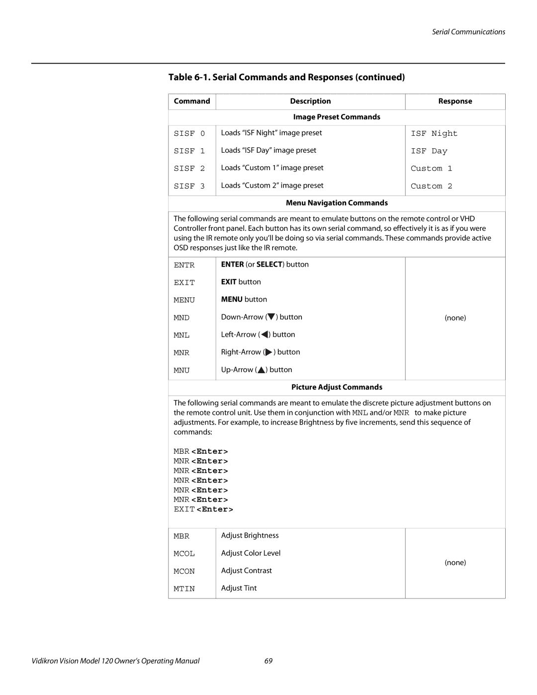 Vidikron v120 manual Command Description Response Image Preset Commands, Menu Navigation Commands, Enter or Select button 