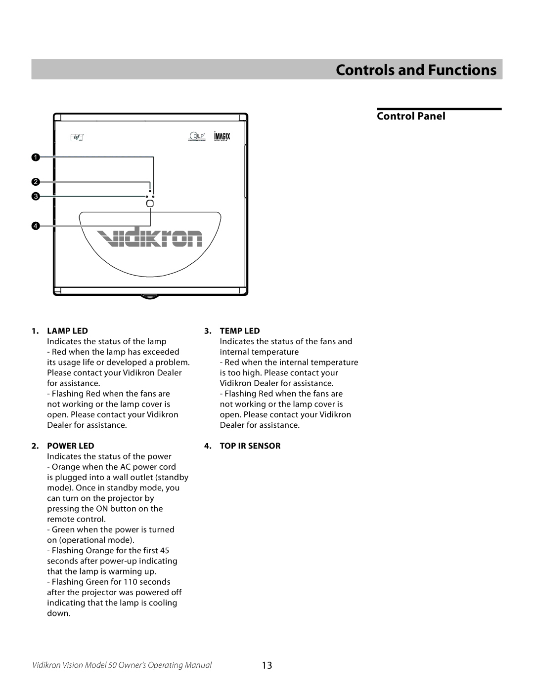 Vidikron VERSION 50 manual Controls and Functions, Control Panel 