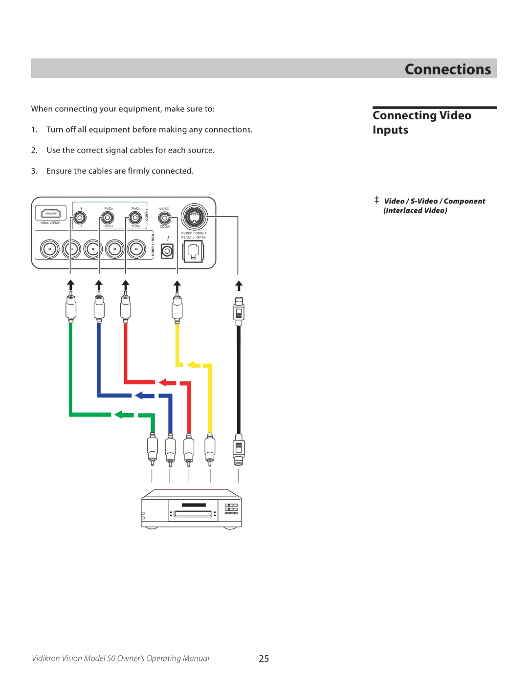 Vidikron VERSION 50 manual Connections, Connecting Video Inputs 