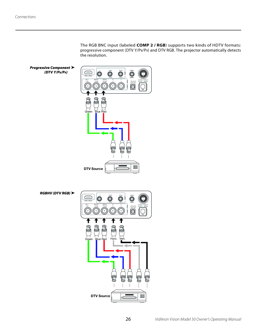 Vidikron VERSION 50 manual Connections 