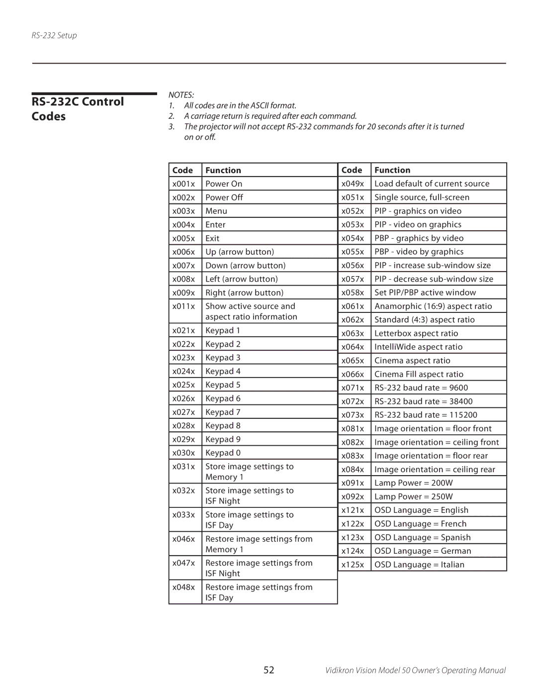 Vidikron VERSION 50 manual RS-232C Control Codes, Code Function 