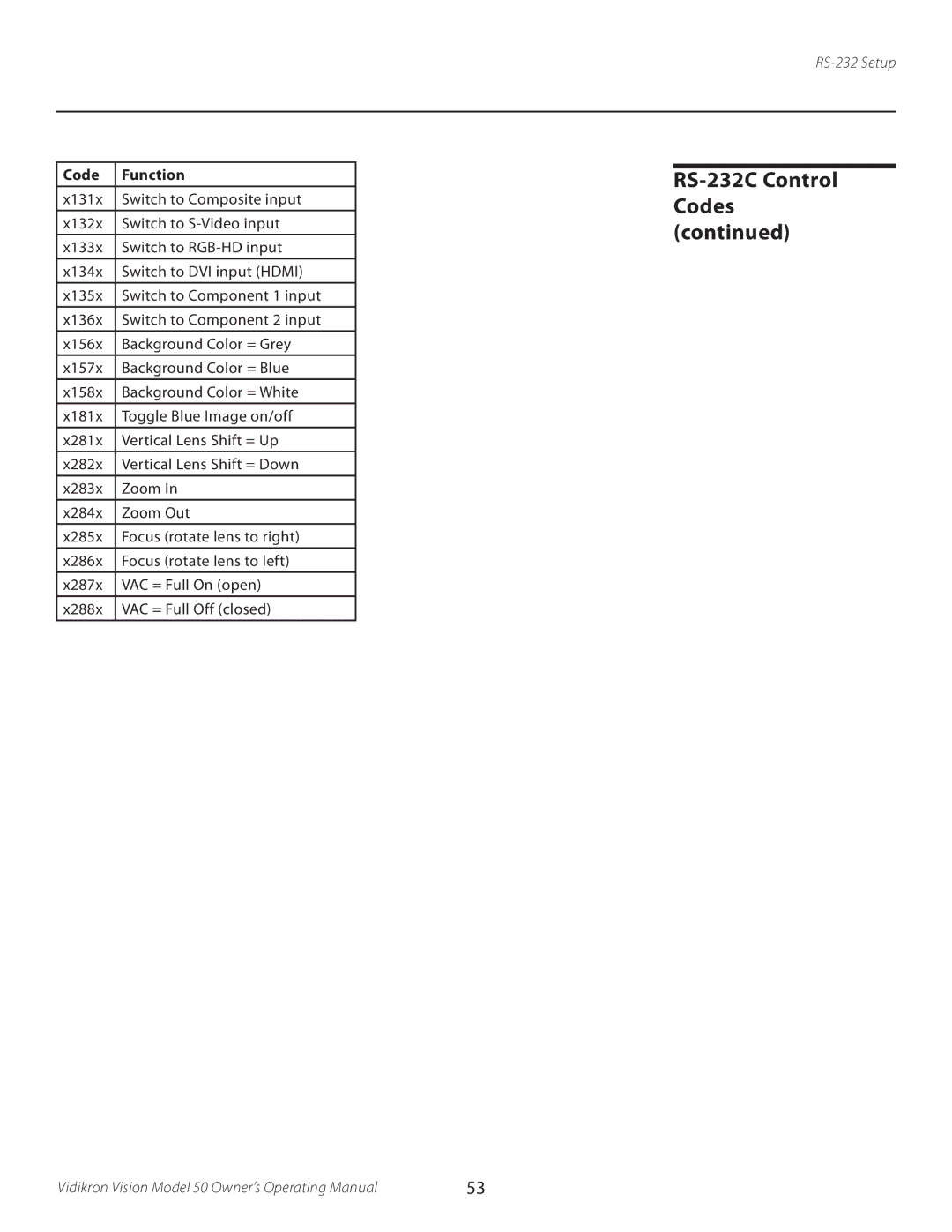 Vidikron VERSION 50 manual RS-232C Control, Codes 