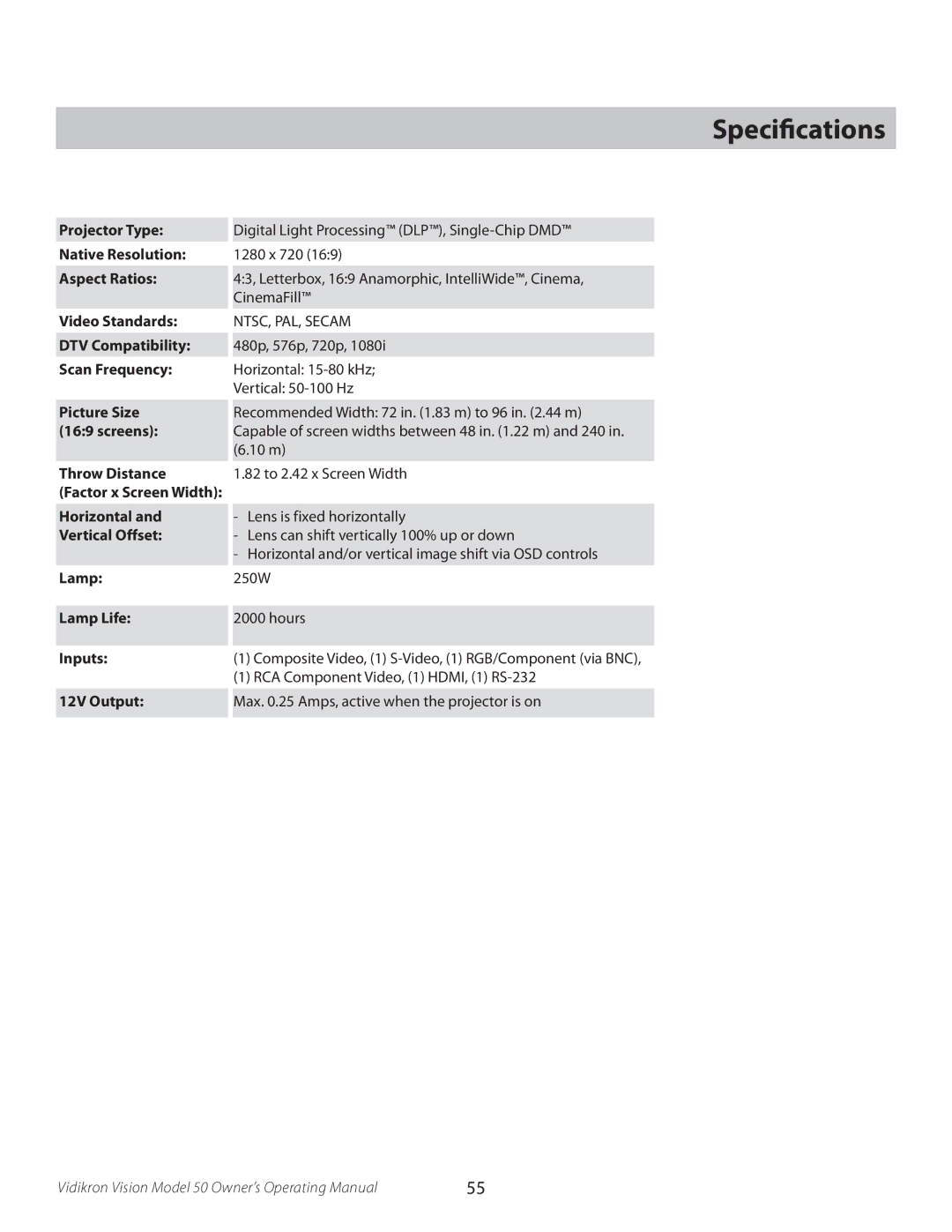 Vidikron VERSION 50 manual Speciﬁcations, Horizontal Vertical Offset Lamp Lamp Life Inputs 12V Output 