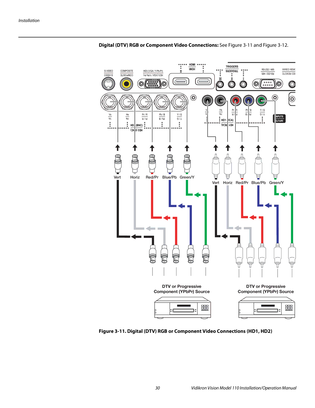 Vidikron Vision 110 operation manual Digital DTV RGB or Component Video Connections HD1, HD2 