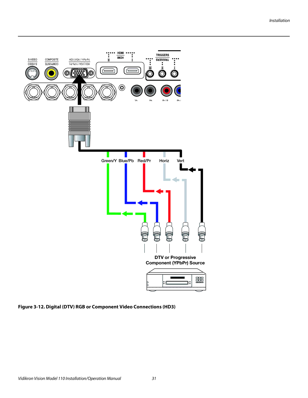 Vidikron Vision 110 Digital DTV RGB or Component Video Connections HD3, DTV or Progressive Component YPbPr Source 