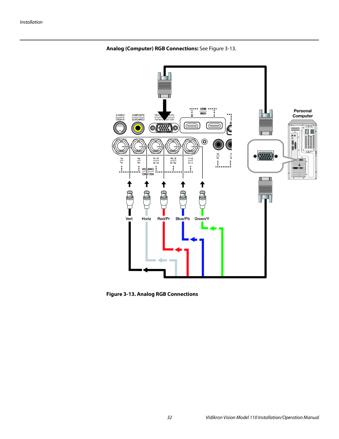 Vidikron Vision 110 operation manual Analog Computer RGB Connections See Figure, Analog RGB Connections 