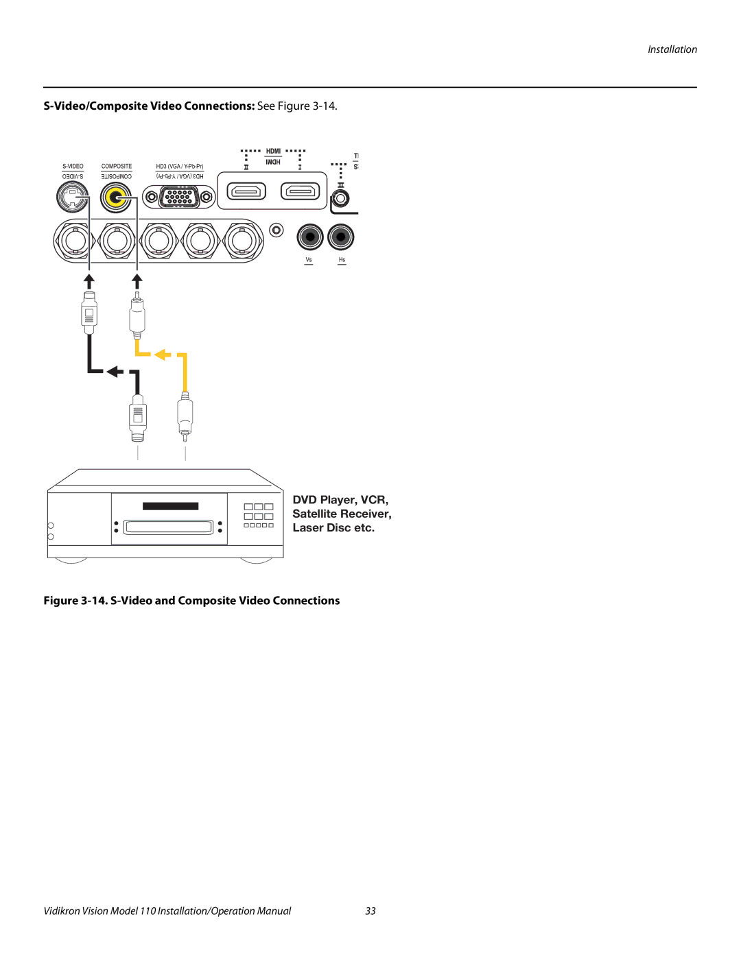 Vidikron Vision 110 Video/Composite Video Connections See Figure, DVD Player, VCR Satellite Receiver Laser Disc etc 