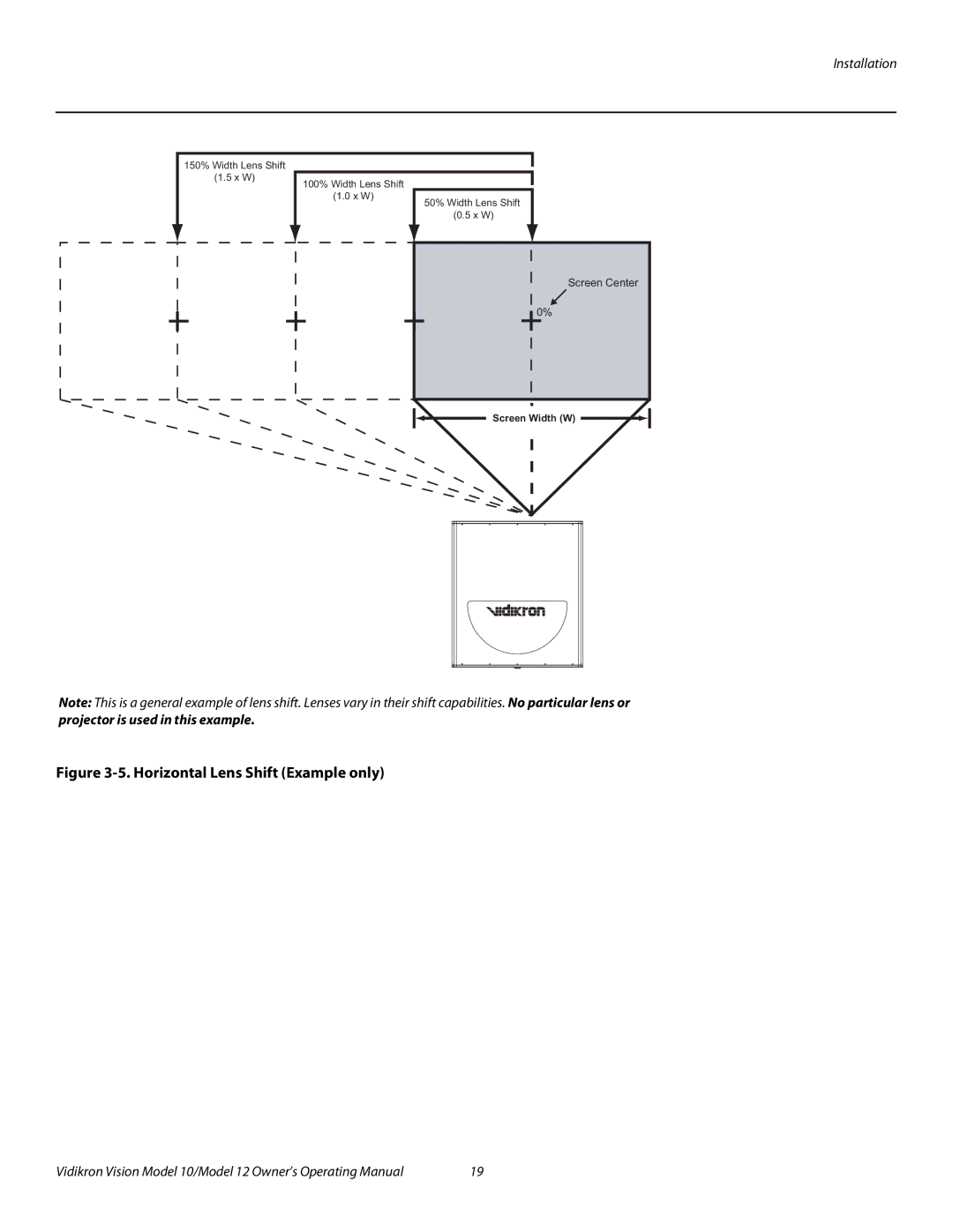 Vidikron Vision 10, Vision 12 manual Horizontal Lens Shift Example only 