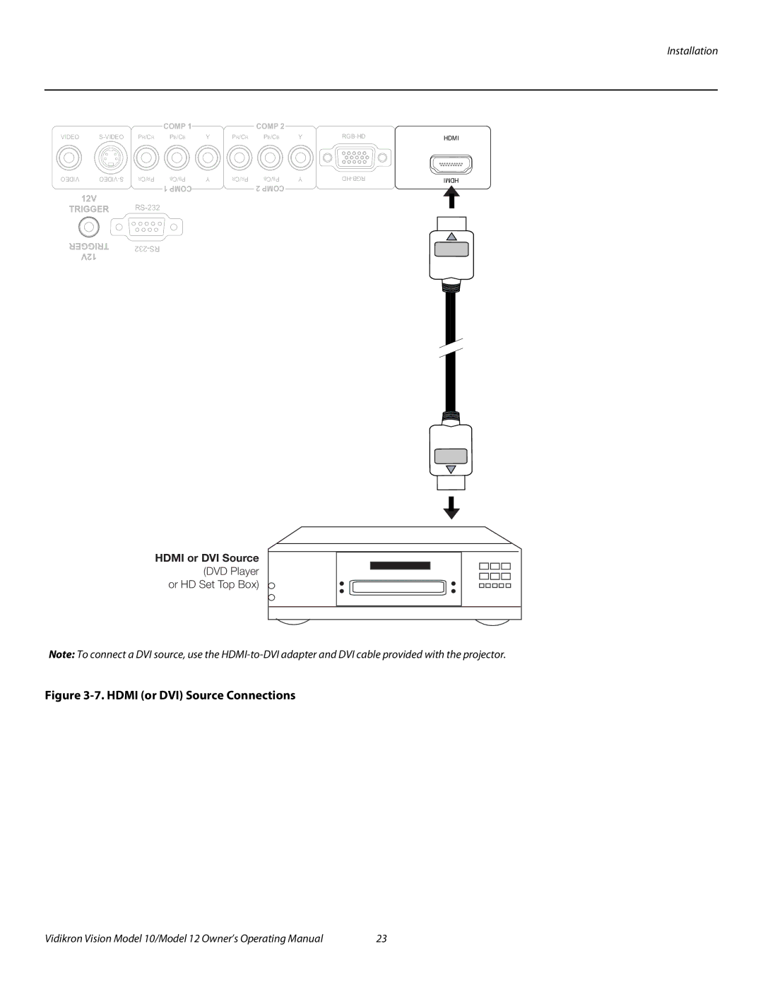 Vidikron Vision 10, Vision 12 manual Hdmi or DVI Source Connections 