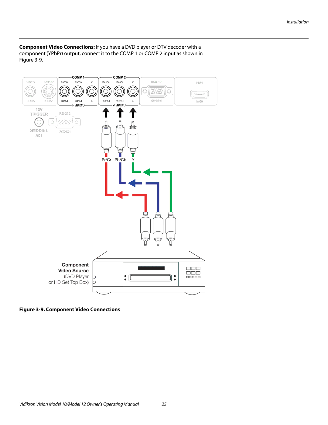 Vidikron Vision 10, Vision 12 manual Component Video Connections 