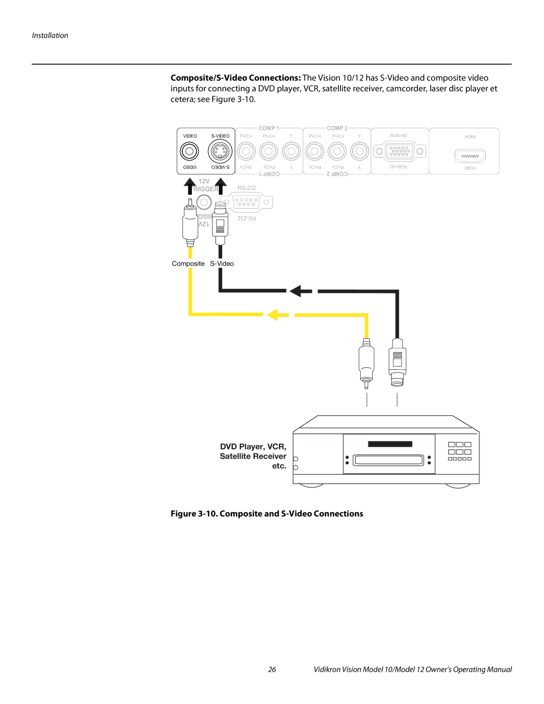 Vidikron Vision 12, Vision 10 manual Composite and S-Video Connections 