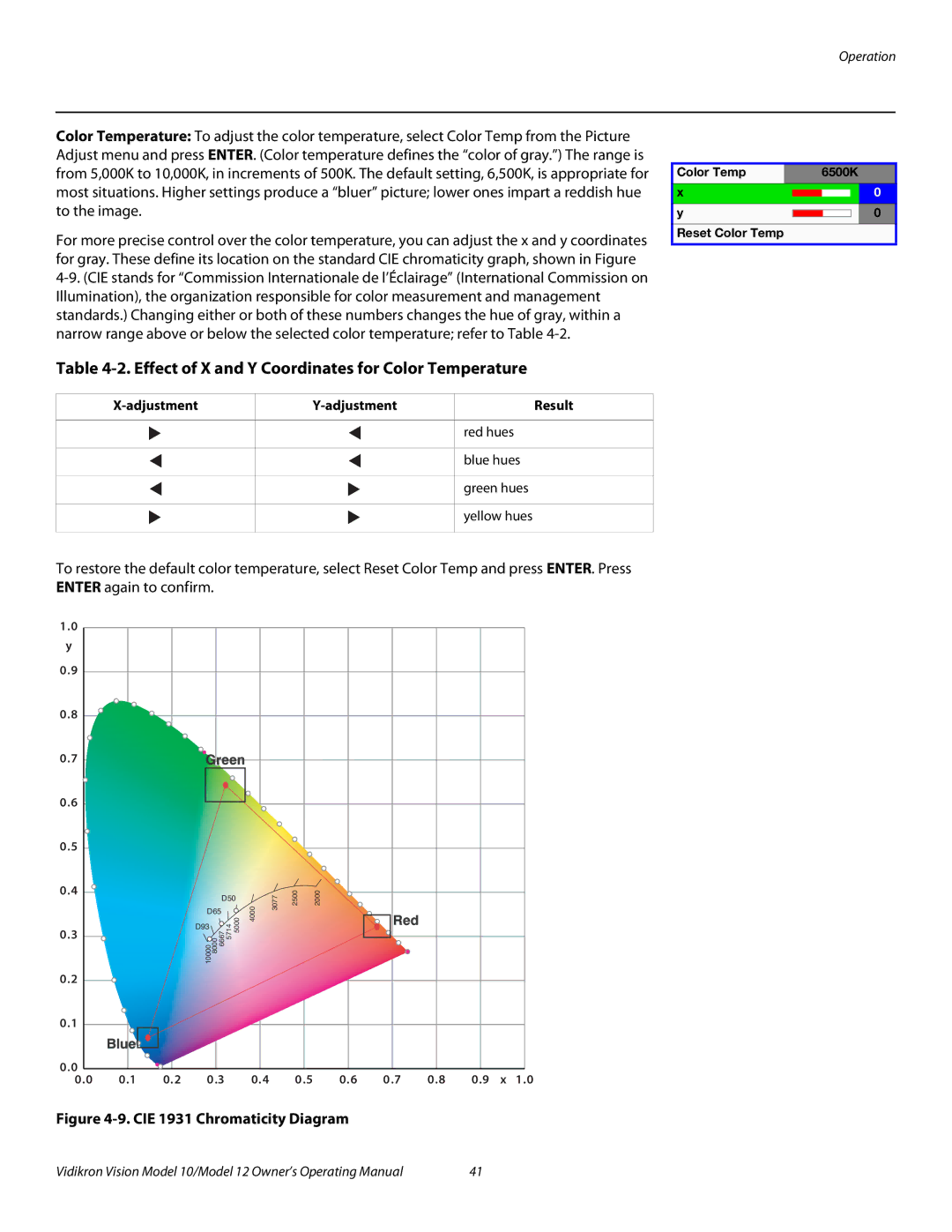 Vidikron Vision 10, Vision 12 manual Effect of X and Y Coordinates for Color Temperature, Adjustment 