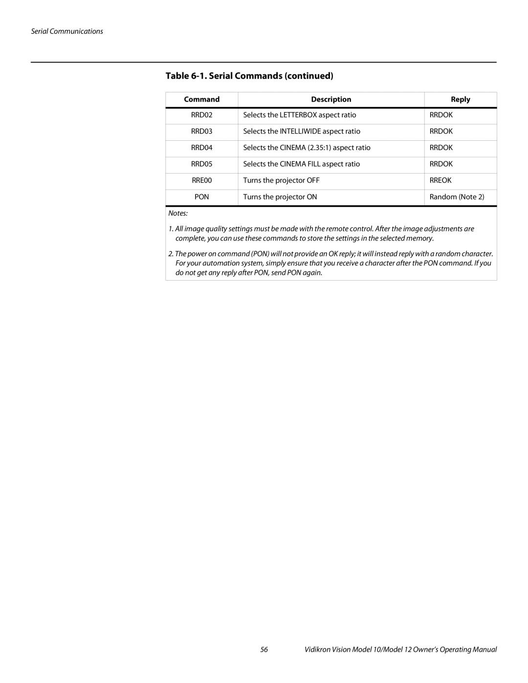 Vidikron Vision 12, Vision 10 manual Serial Communications 