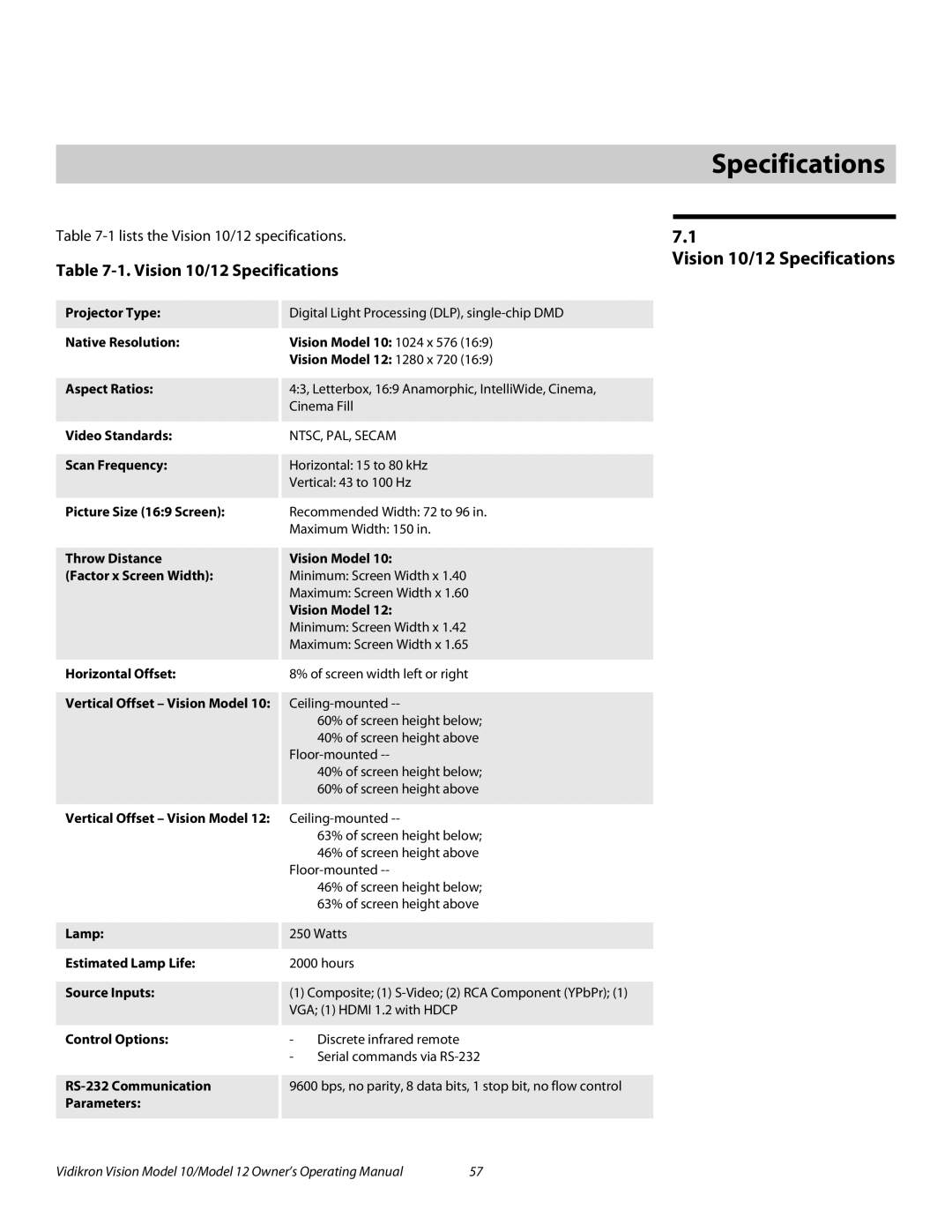 Vidikron Vision 12 manual 7Specifications, Vision 10/12 Specifications 