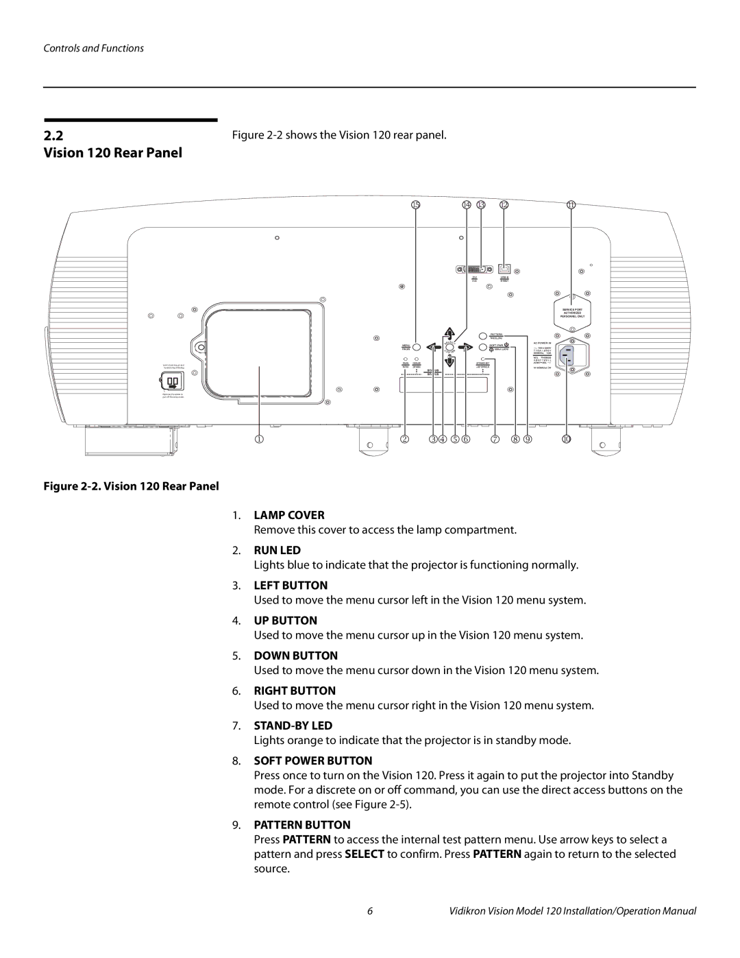 Vidikron operation manual Vision 120 Rear Panel 