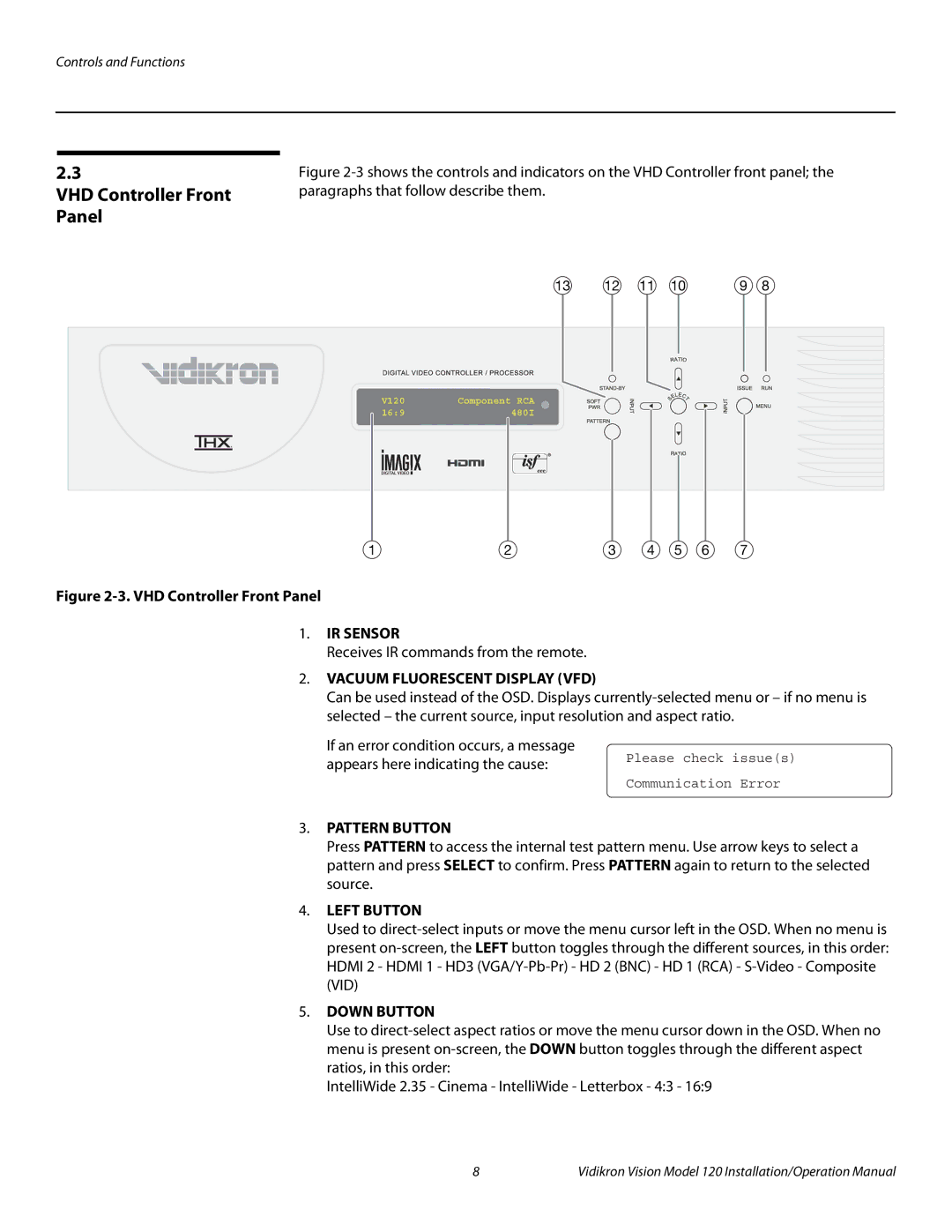 Vidikron Vision 120 operation manual VHD Controller Front Panel 