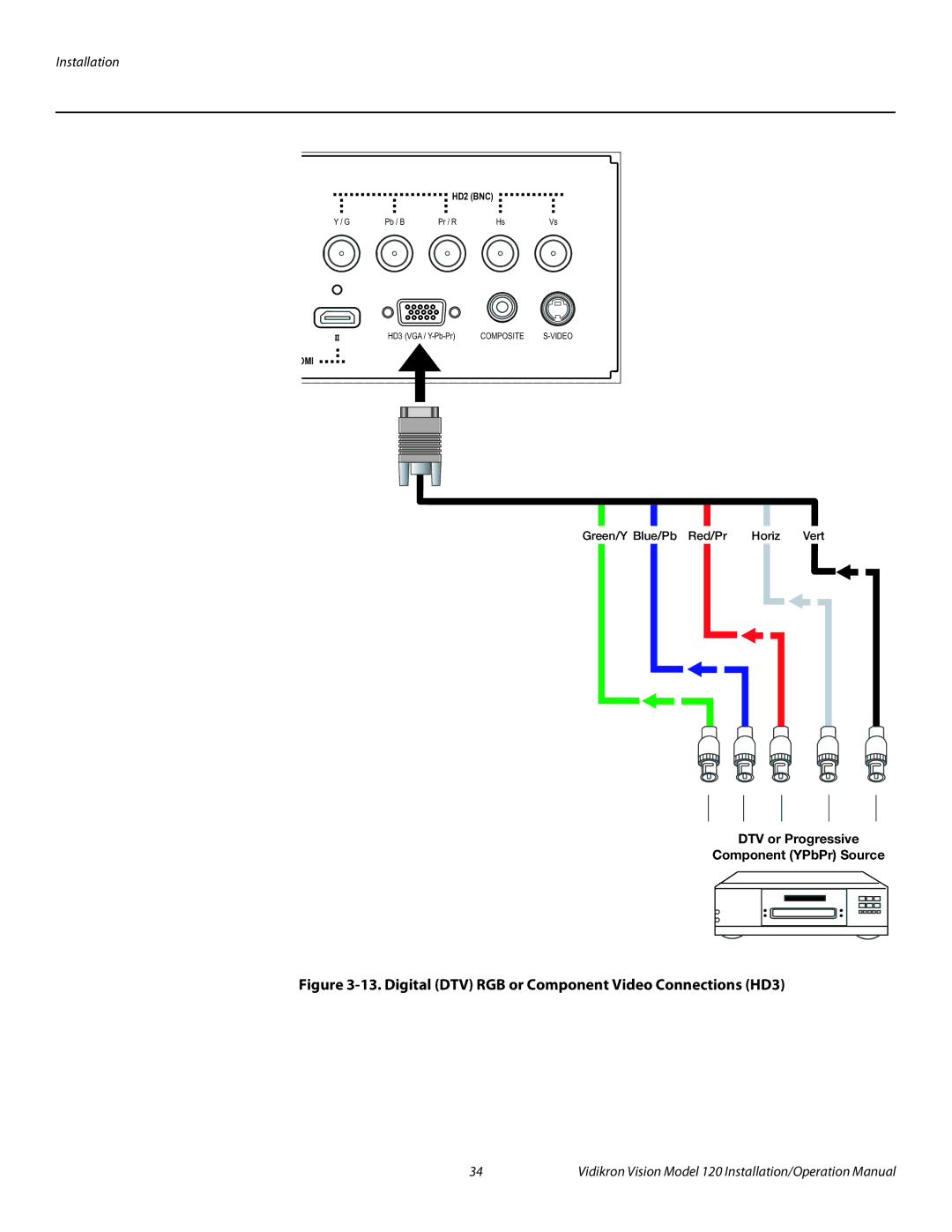 Vidikron Vision 120 operation manual Digital DTV RGB or Component Video Connections HD3 