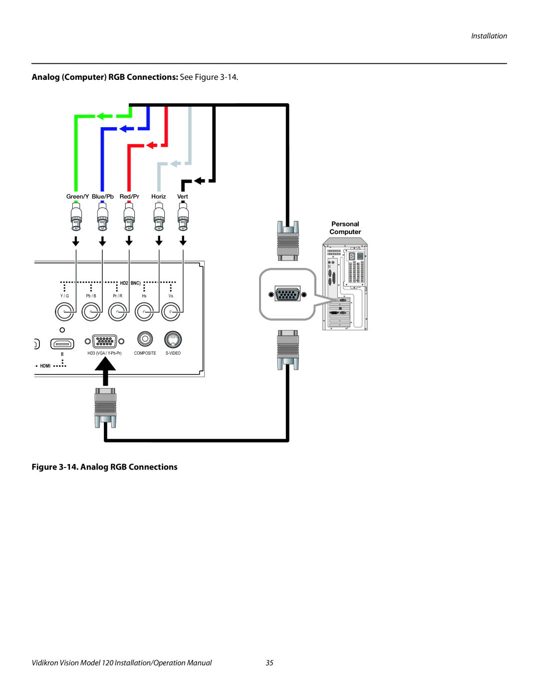 Vidikron Vision 120 operation manual Analog Computer RGB Connections See Figure, Analog RGB Connections 