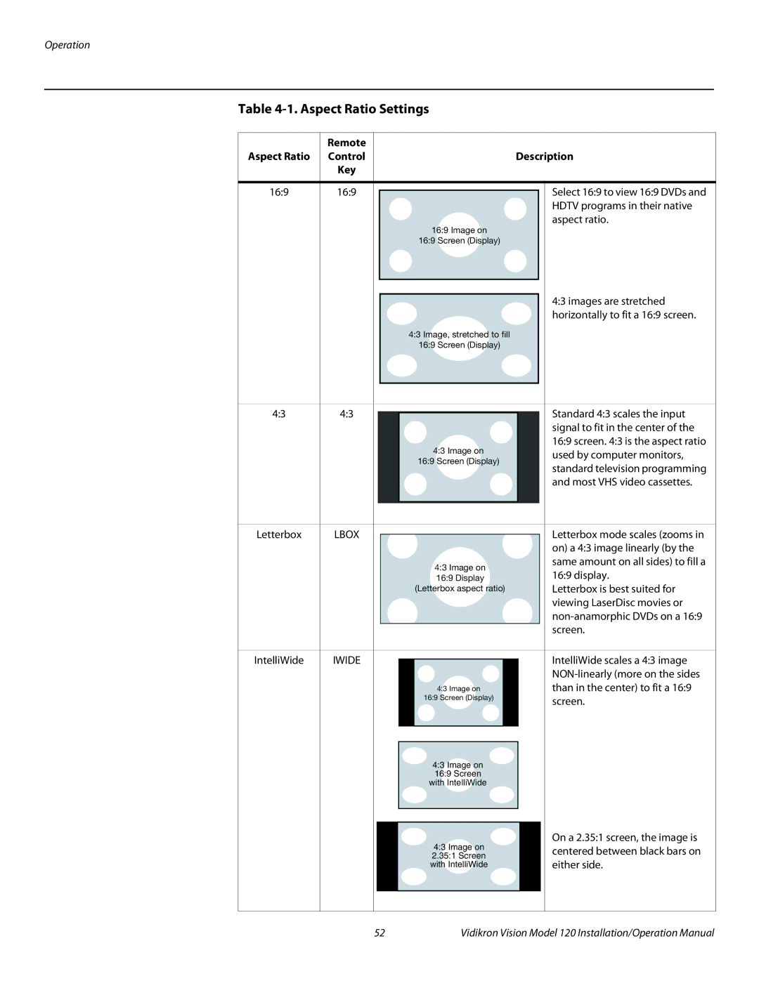 Vidikron Vision 120 operation manual Aspect Ratio Settings, Description, 169, Hdtv programs in their native 