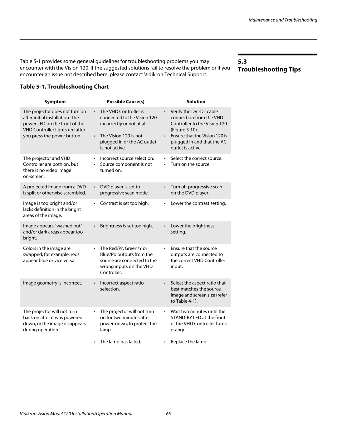 Vidikron Vision 120 operation manual Troubleshooting Tips, Troubleshooting Chart, Symptom Possible Causes Solution 