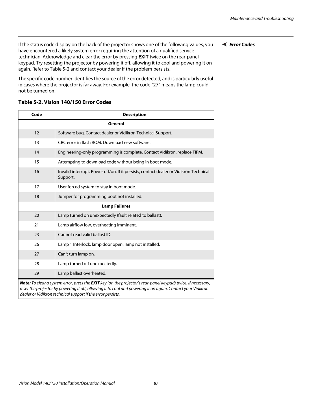 Vidikron Vision 150 operation manual Vision 140/150 Error Codes, Description General, Lamp Failures 