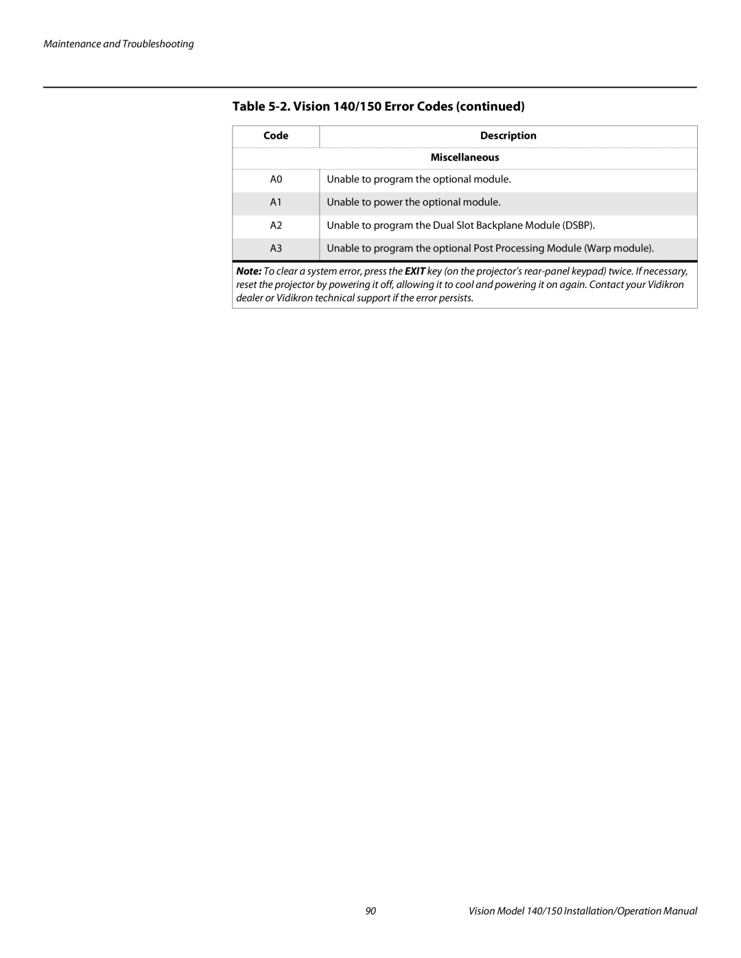 Vidikron Vision 140, Vision 150 operation manual Code Description Miscellaneous 