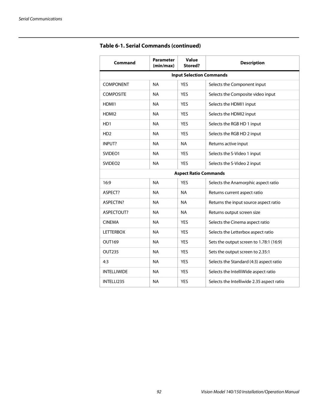 Vidikron Vision 140, Vision 150 operation manual Aspect Ratio Commands 