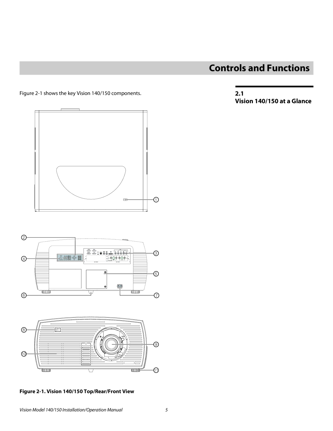 Vidikron Vision 150 operation manual 2Controls and Functions, Vision 140/150 at a Glance 