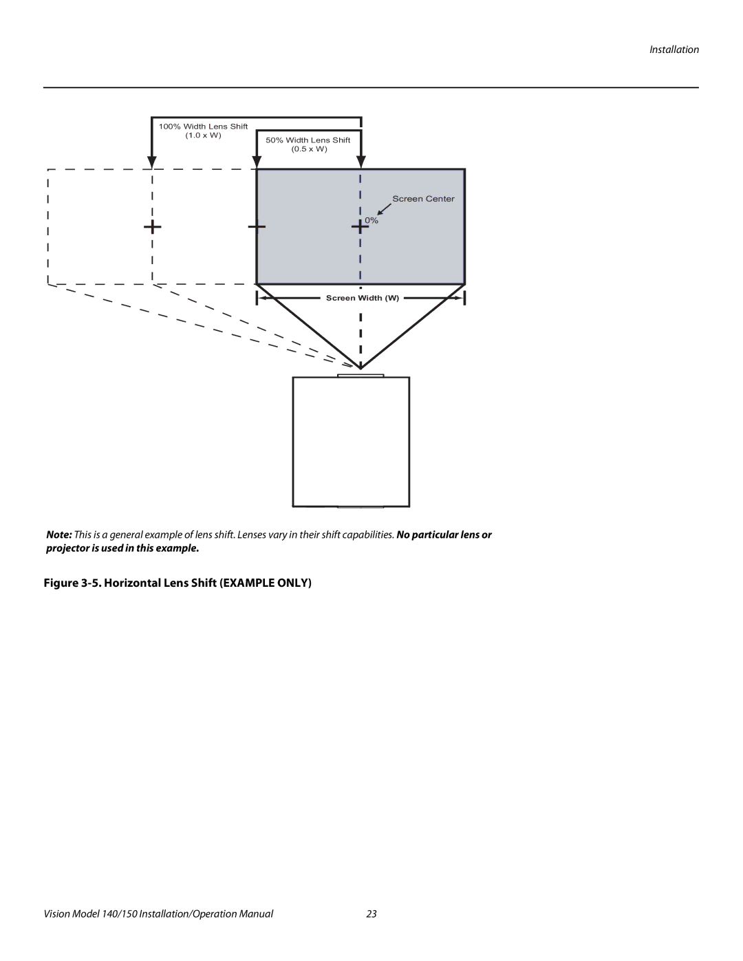 Vidikron Vision 150, Vision 140 operation manual Horizontal Lens Shift Example only 