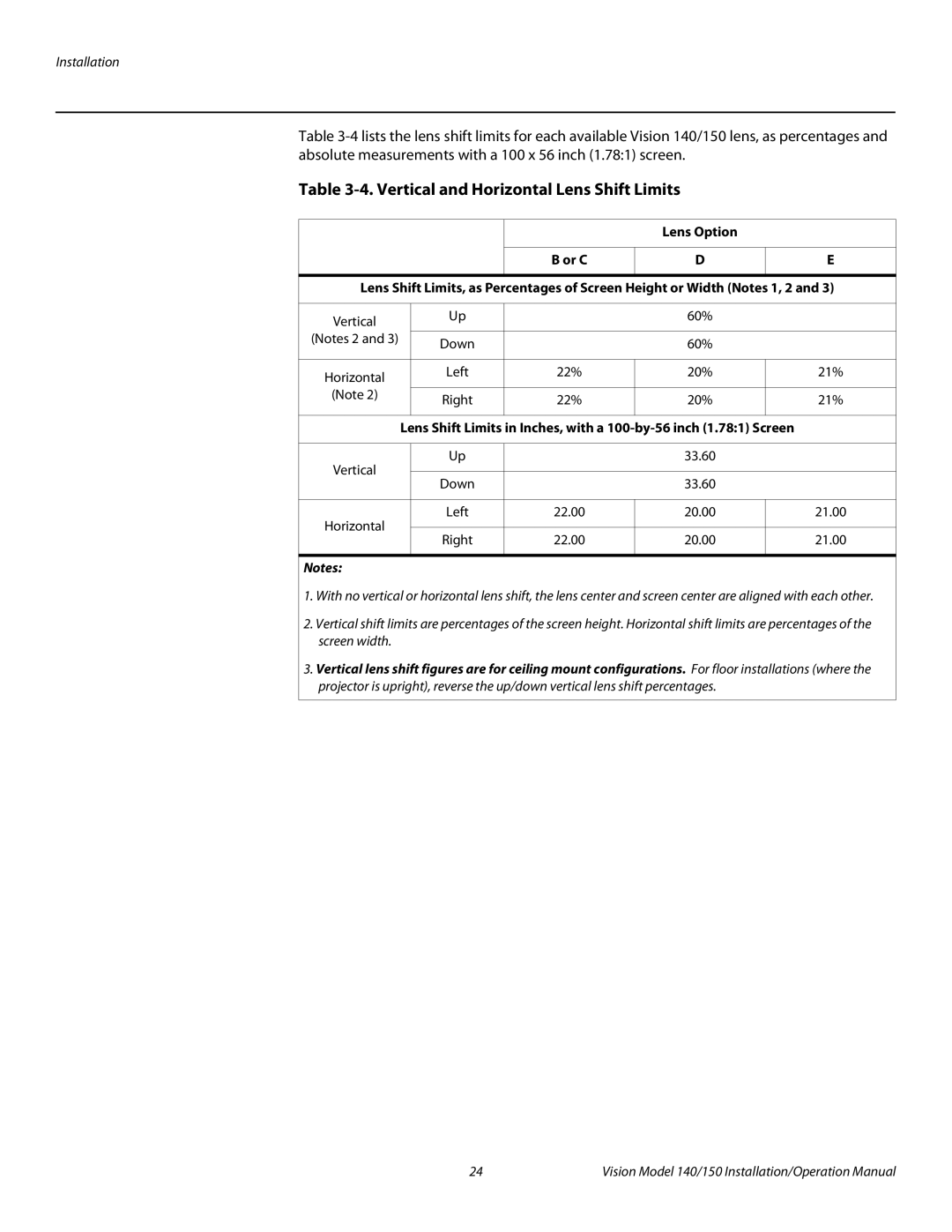 Vidikron Vision 140, Vision 150 operation manual Vertical and Horizontal Lens Shift Limits 