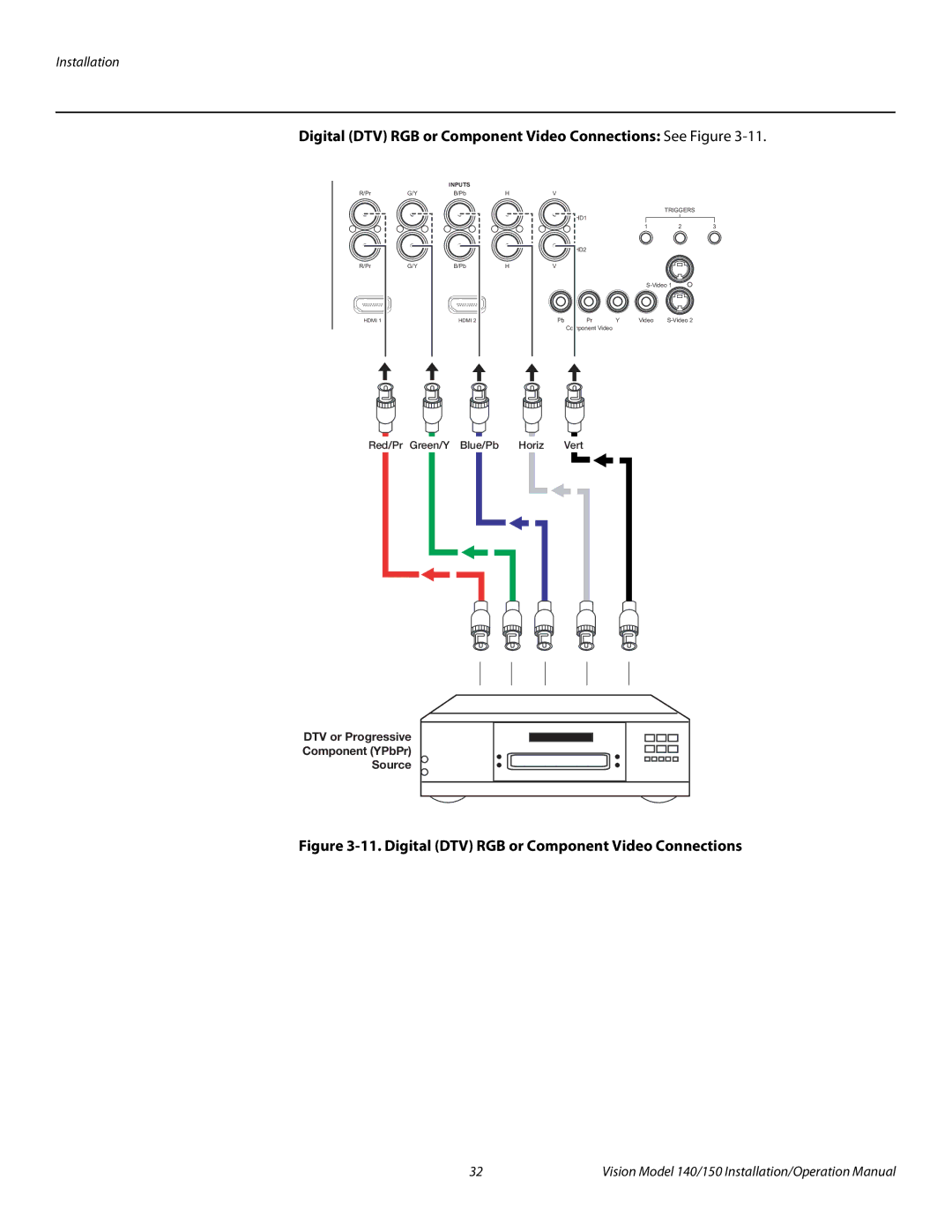 Vidikron Vision 140, Vision 150 operation manual Digital DTV RGB or Component Video Connections See Figure 