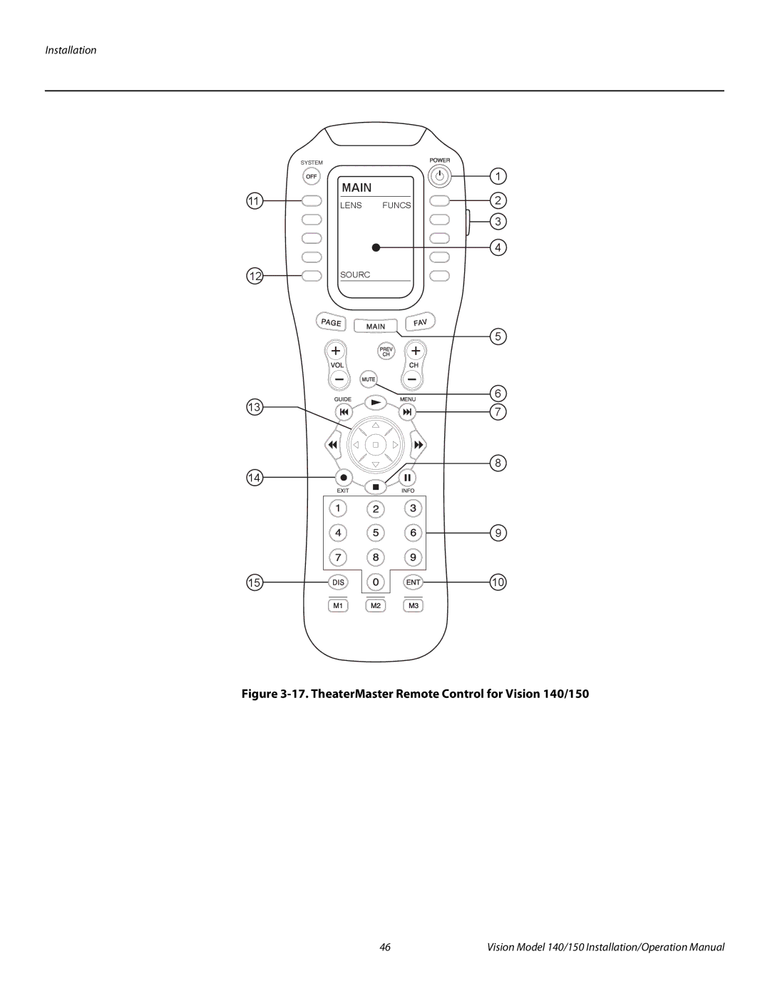 Vidikron Vision 150 operation manual Main, TheaterMaster Remote Control for Vision 140/150 