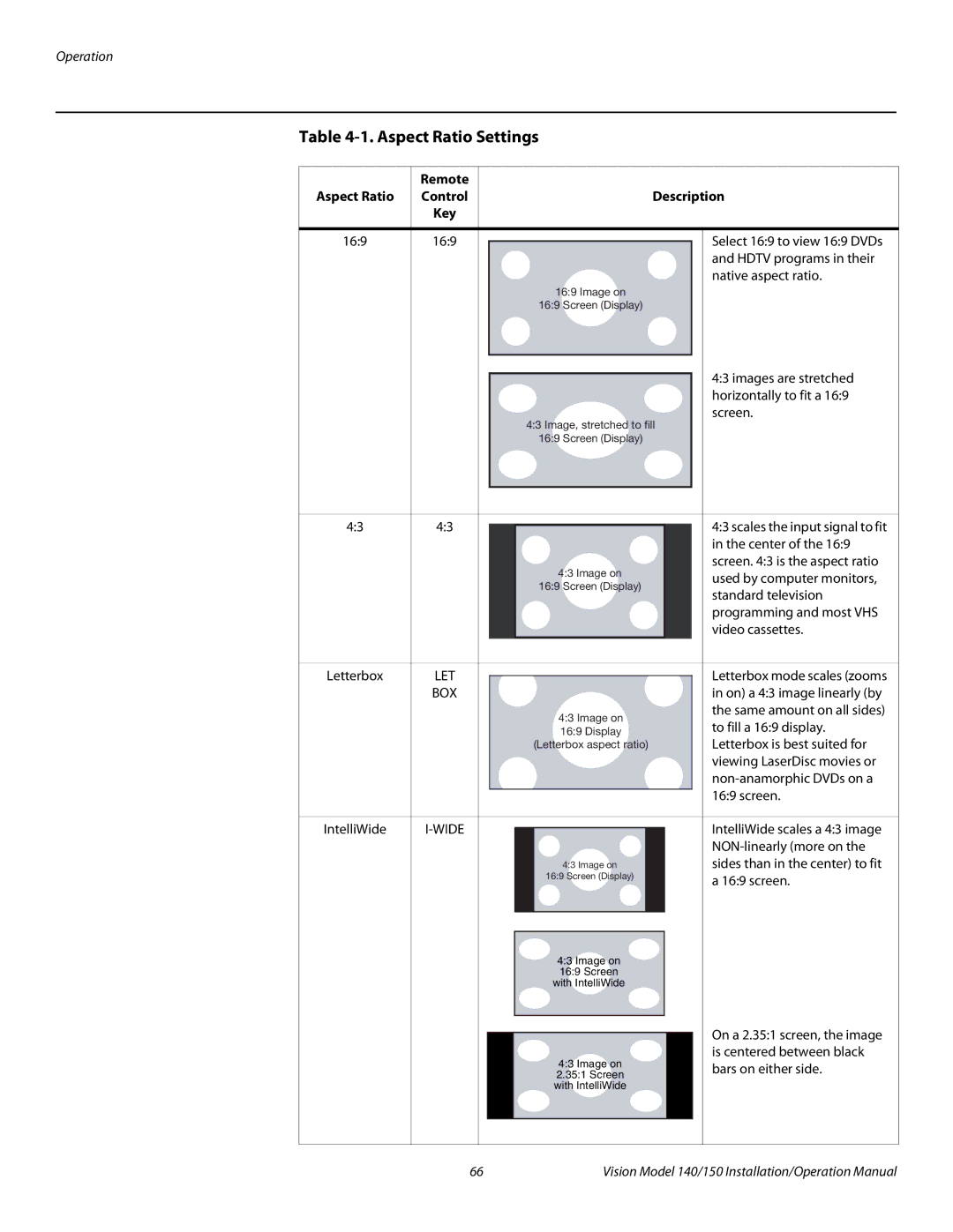 Vidikron Vision 140, Vision 150 Aspect Ratio Settings, Description, 169, Hdtv programs in their, Native aspect ratio 