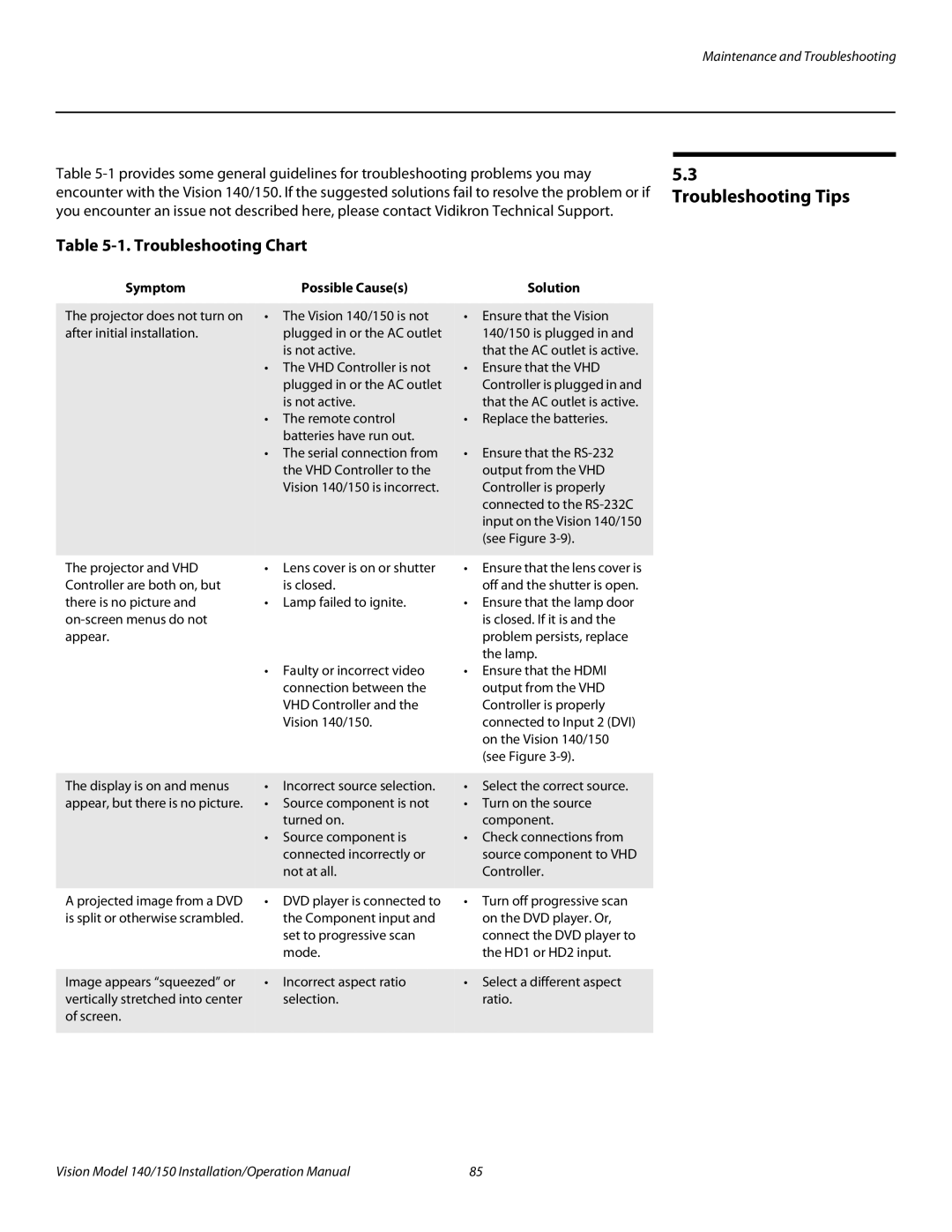 Vidikron Vision 150, Vision 140 Troubleshooting Tips, Troubleshooting Chart, Symptom Possible Causes Solution 