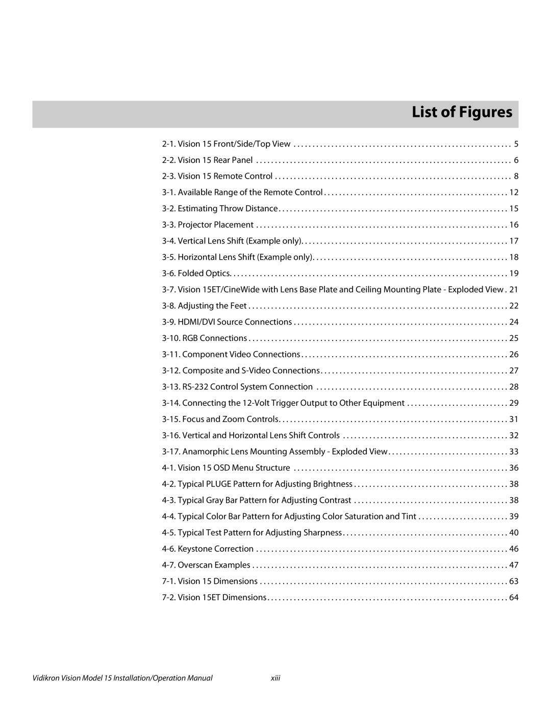 Vidikron Vision 15ET/CineWideTM operation manual 1List of Figures 