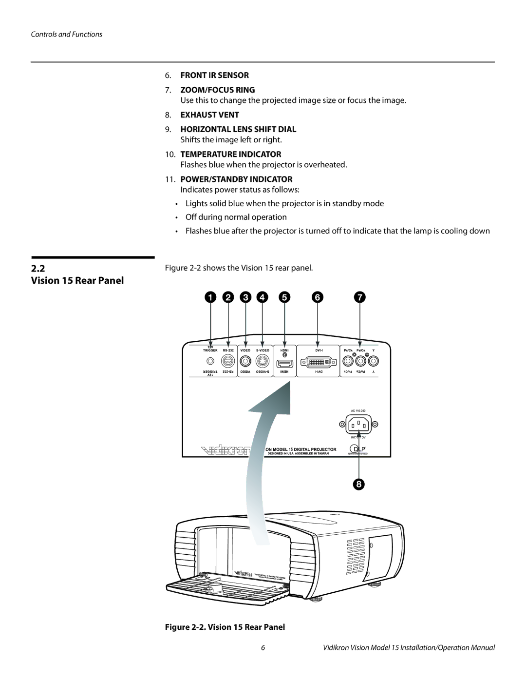 Vidikron Vision 15ET/CineWideTM Vision 15 Rear Panel, Horizontal Lens Shift Dial Shifts the image left or right 