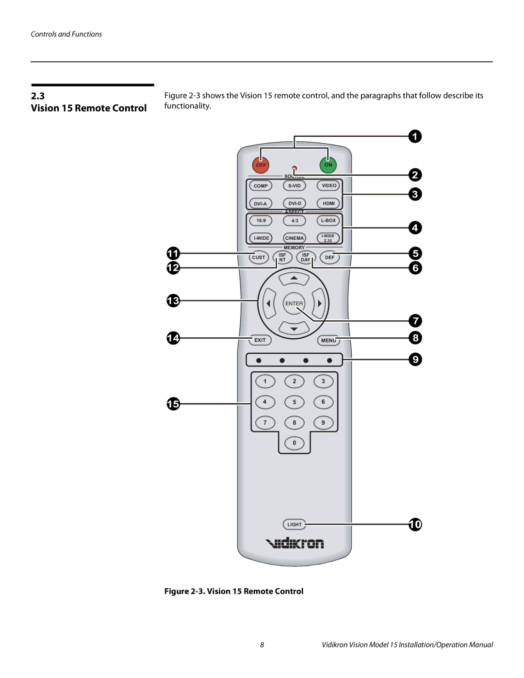 Vidikron Vision 15ET/CineWideTM operation manual Vision 15 Remote Control 