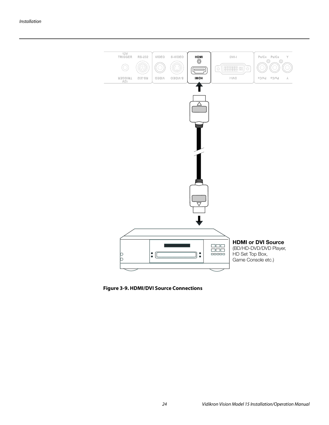 Vidikron Vision 15ET/CineWideTM operation manual Hdmi or DVI Source, HDMI/DVI Source Connections 