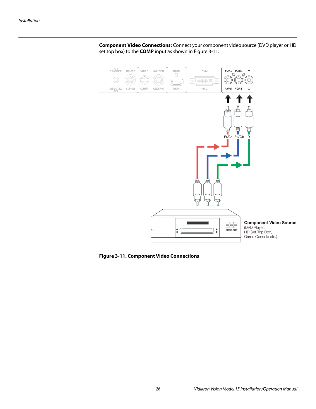 Vidikron Vision 15ET/CineWideTM operation manual Component Video Connections 