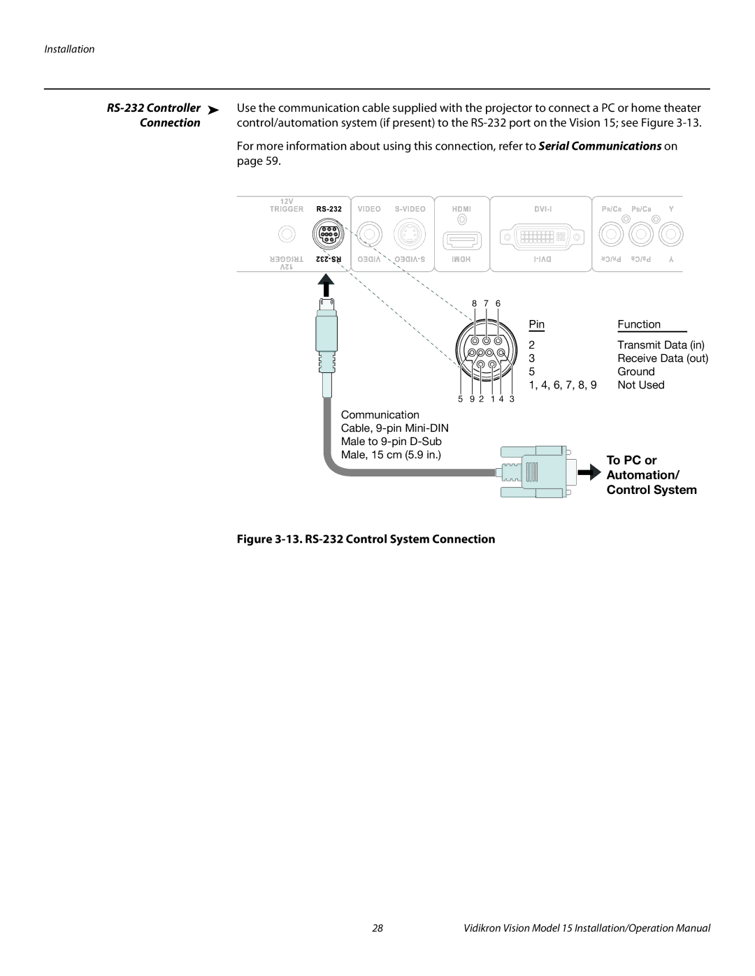 Vidikron Vision 15ET/CineWideTM operation manual Connection, To PC or Automation Control System 