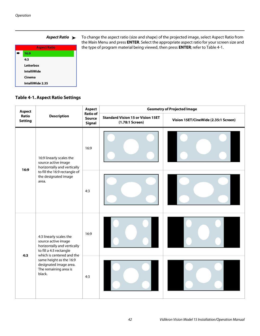 Vidikron Vision 15ET/CineWideTM operation manual Aspect Ratio Settings 