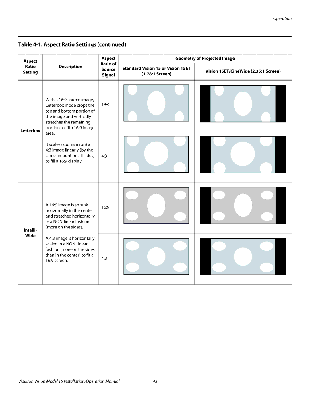 Vidikron Vision 15ET/CineWideTM operation manual Letterbox, Intelli 