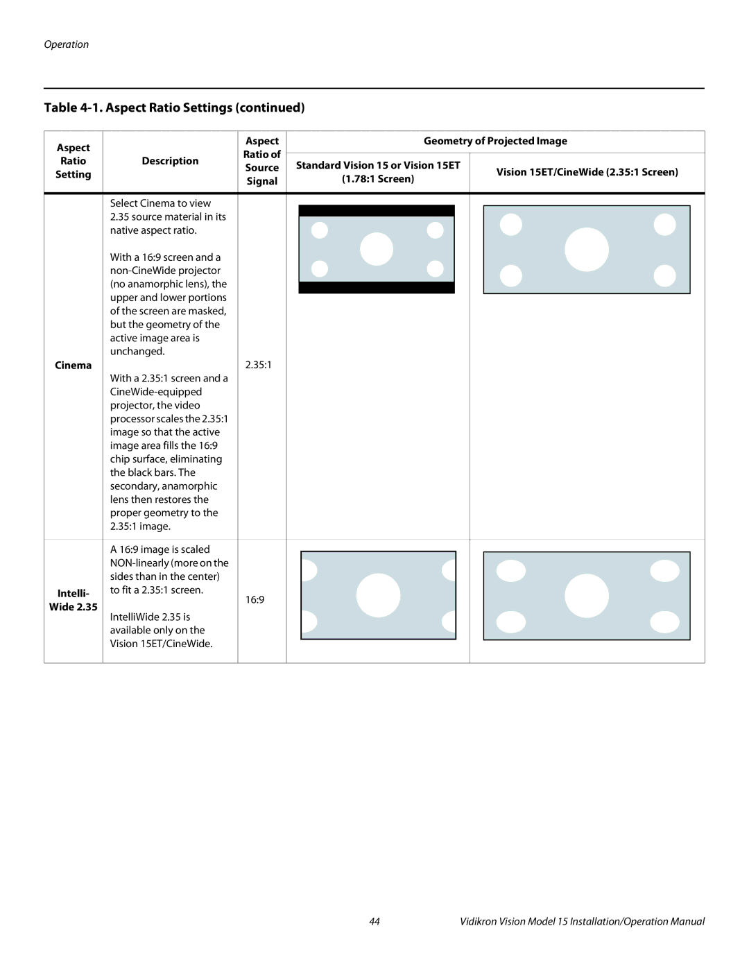 Vidikron Vision 15ET/CineWideTM operation manual Aspect Geometry of Projected Image 